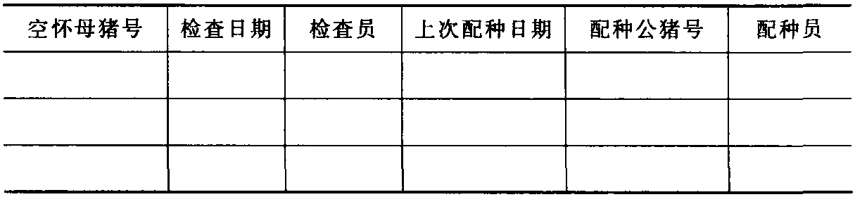 第一节 各生产流程记录